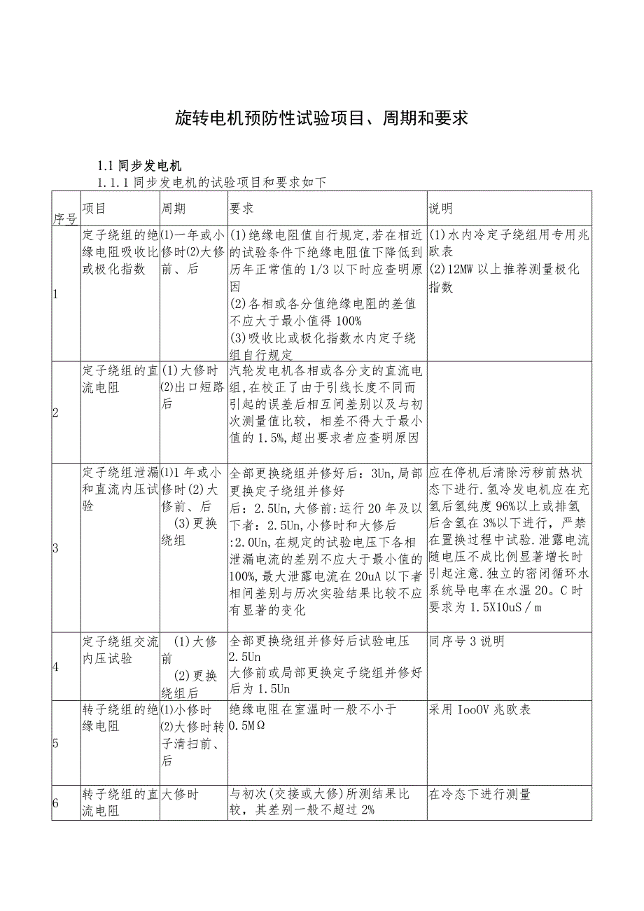 旋转电机预防性试验项目.docx_第1页