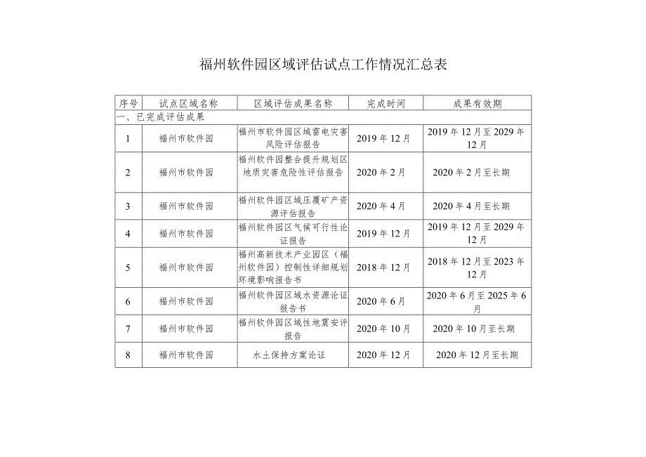 福州软件园区域评估试点工作情况汇总表.docx_第1页