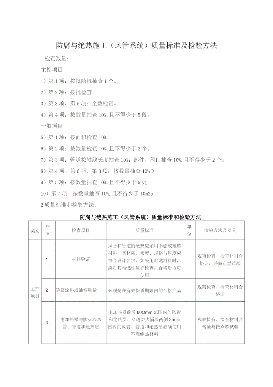 防腐与绝热施工（风管系统）质量标准及检验方法.docx_第1页