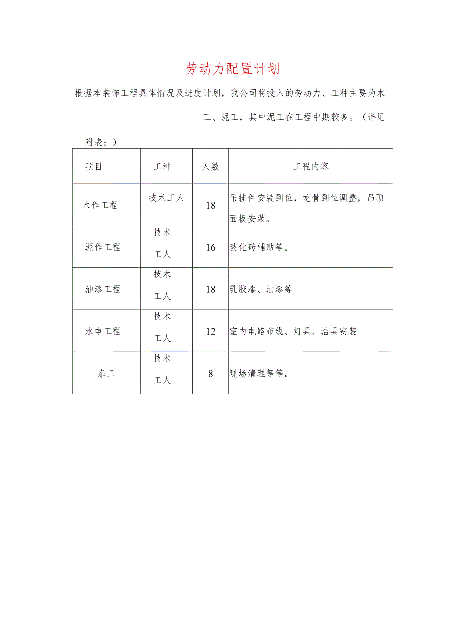 劳动力配置计划.docx_第1页