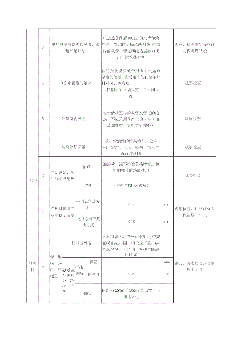 防腐与绝热施工（管道系统）质量标准及检验方法.docx_第2页