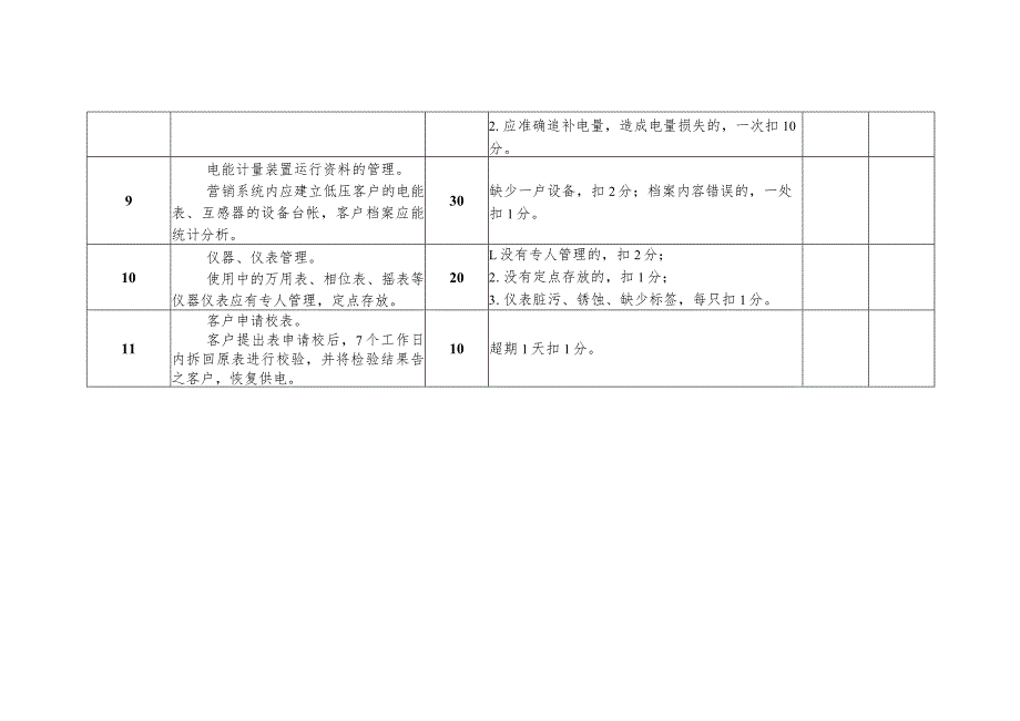 计量中心低压装表接电班班组考核细则及评分规定.docx_第3页