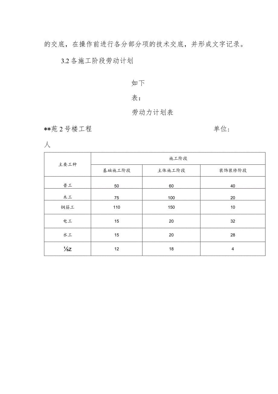 劳动力计划安排.docx_第2页