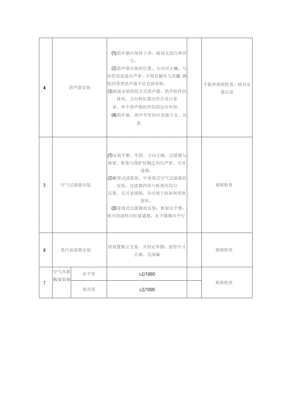 通风与空调设备安装（通风系统）质量标准及检验方法.docx_第3页