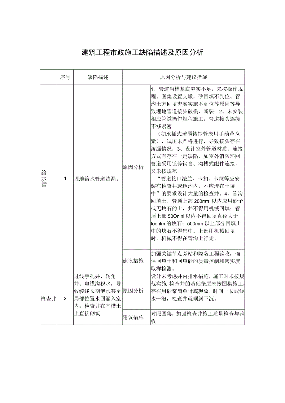 建筑工程市政施工缺陷描述及原因分析.docx_第1页