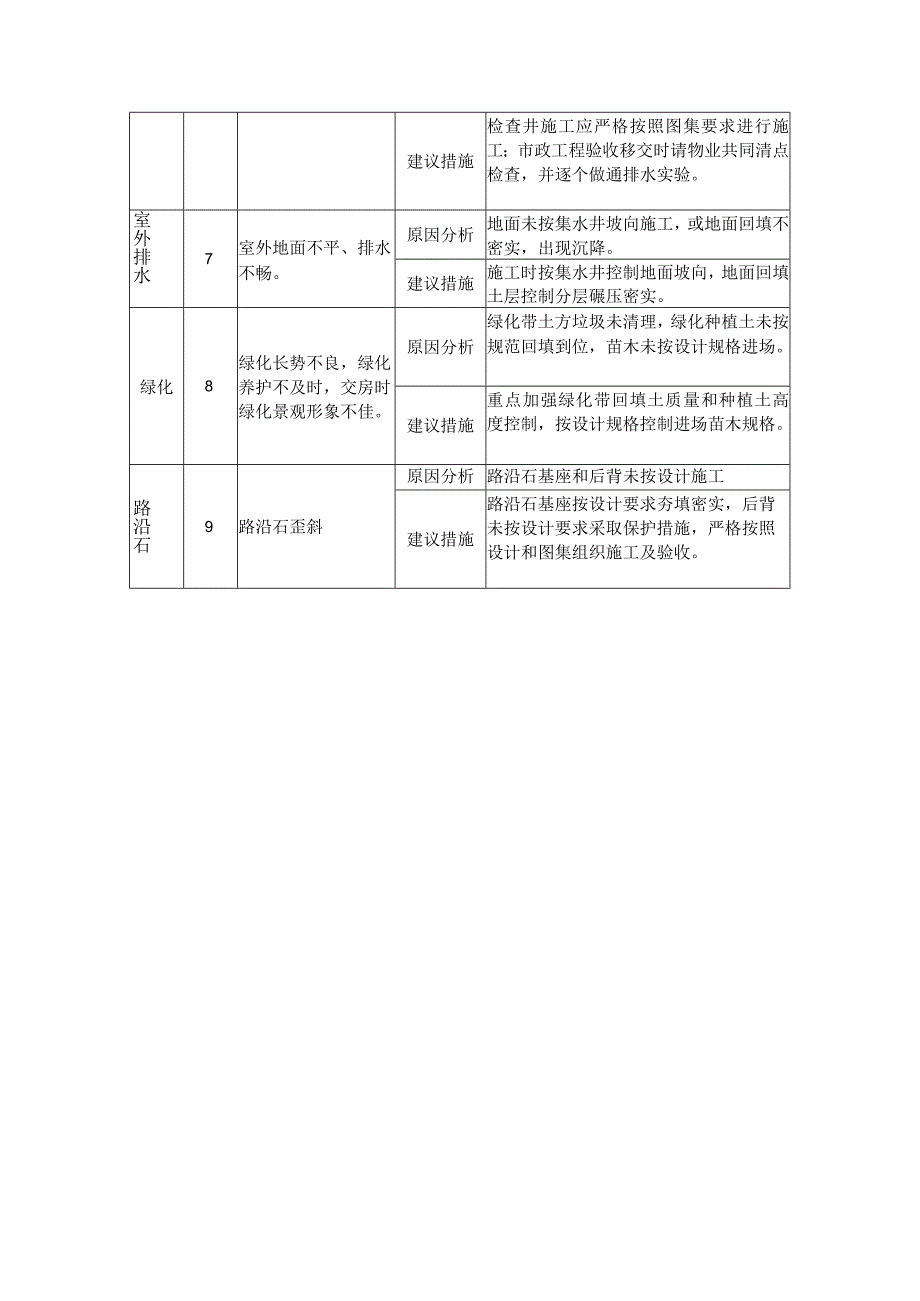 建筑工程市政施工缺陷描述及原因分析.docx_第3页