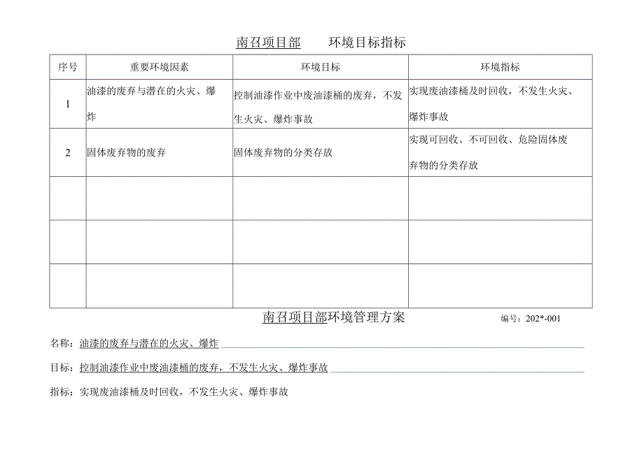 施工项目部项目部目标指标和管理方案.docx_第2页