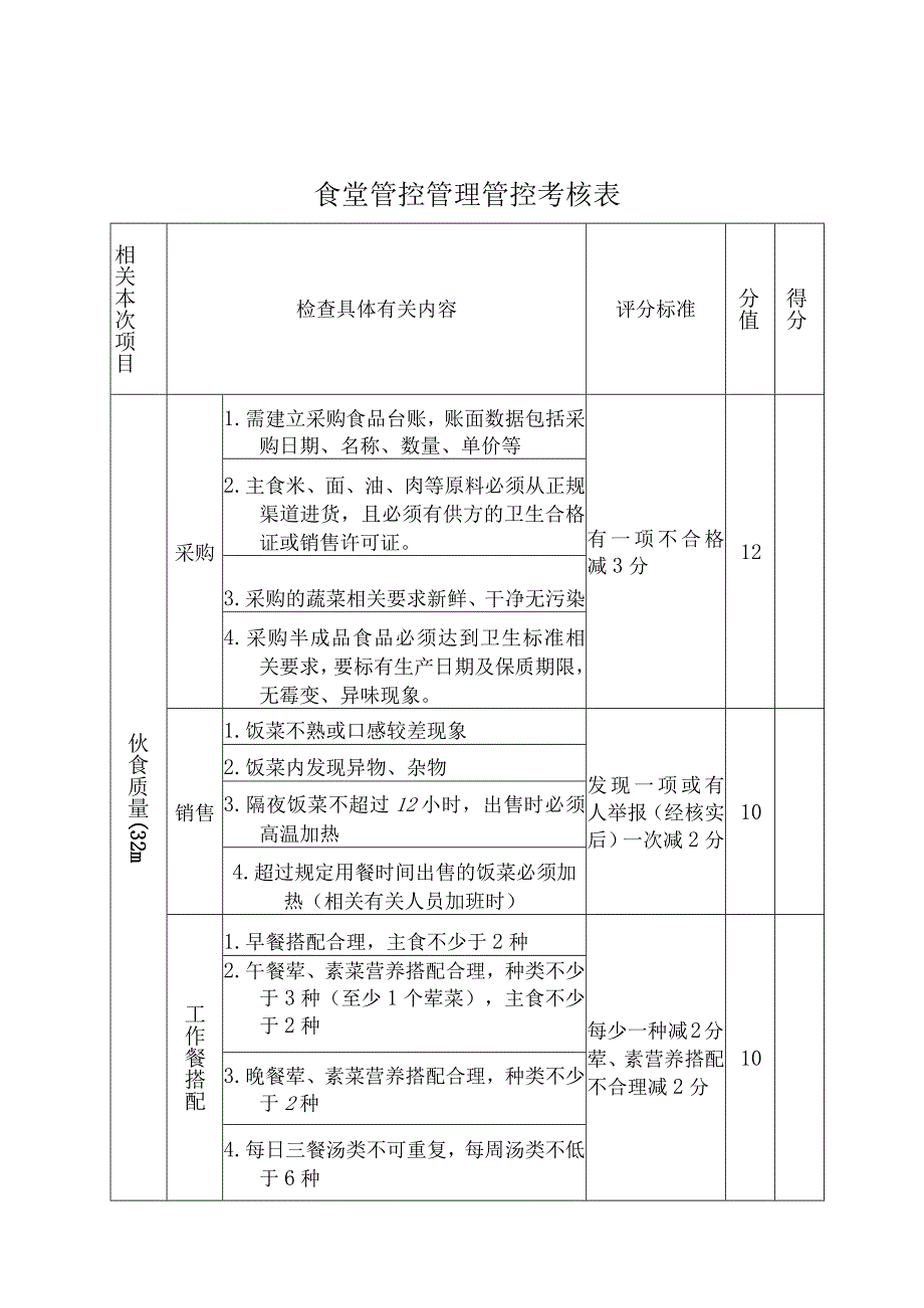 办公文档范本公司食堂考核标准及考核办法.docx_第2页