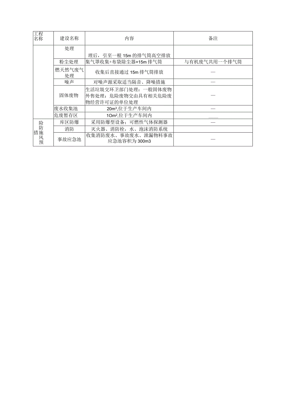 生产硬脂酰苯甲酰甲烷新建项目介绍.docx_第3页