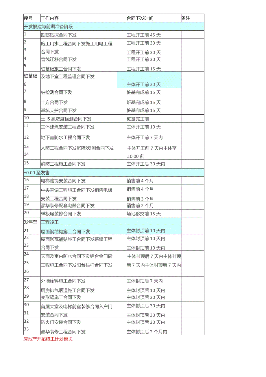 项目进度时间标准(窥探速度).docx_第3页