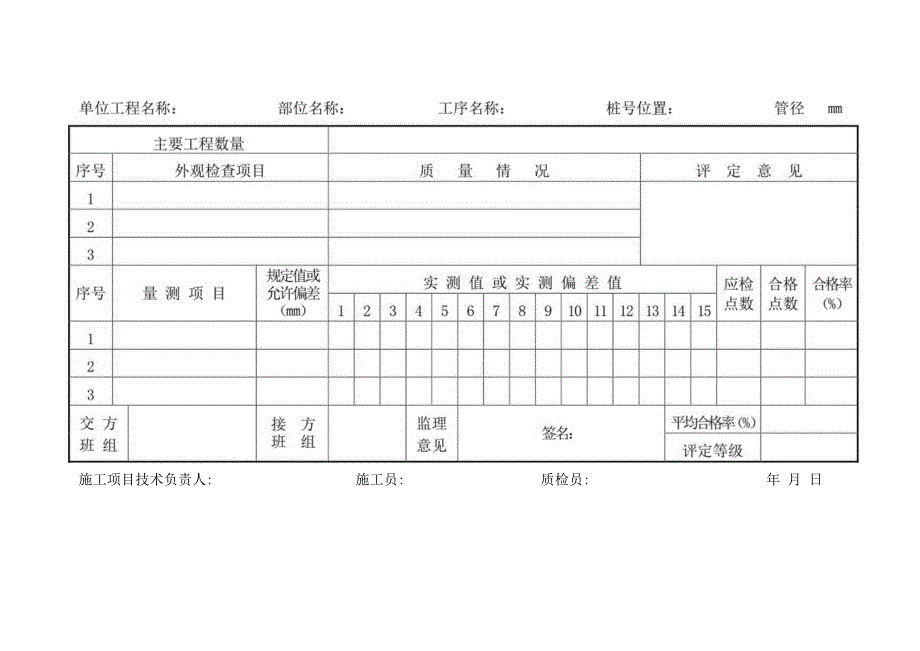 工序质量评定表.docx_第2页