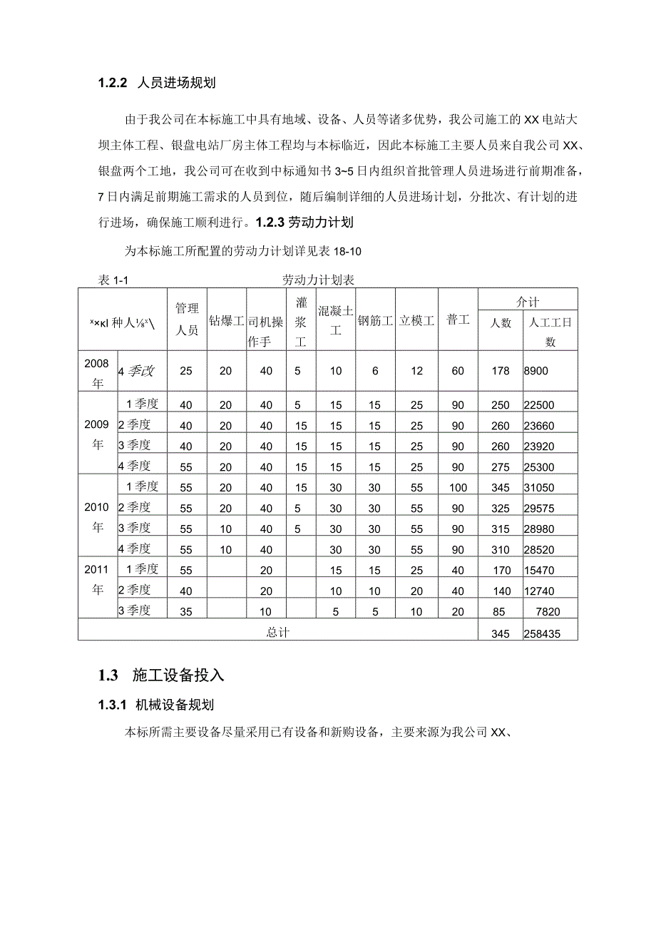 河床式水电站土建工程施工资金计划及劳动力计划施工设备的投入方案.docx_第2页