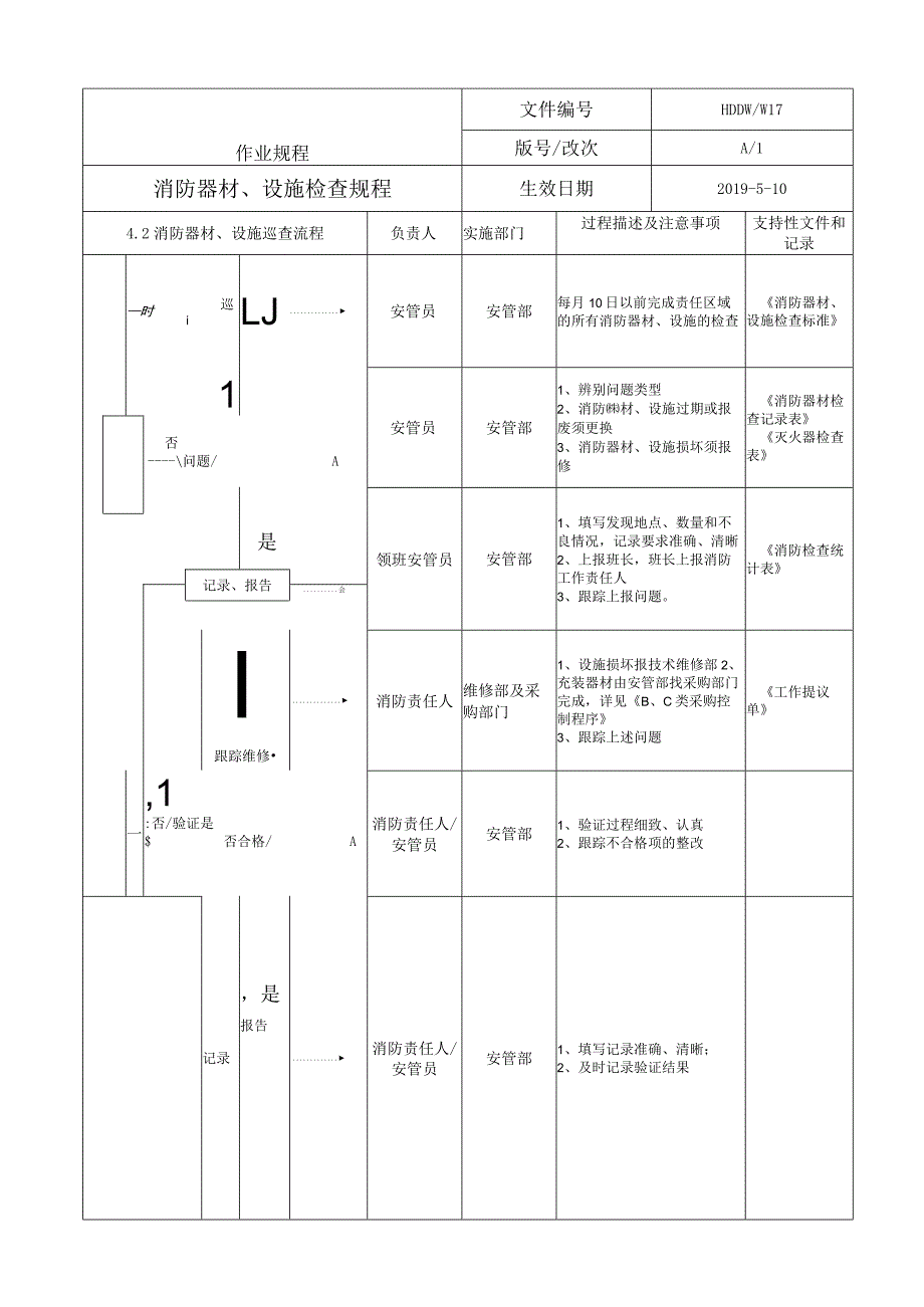 消防器材、设施检查规程.docx_第2页