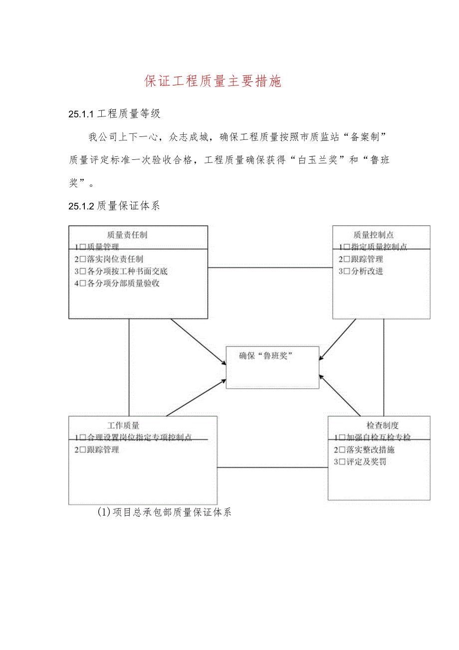 保证工程质量主要措施.docx_第1页