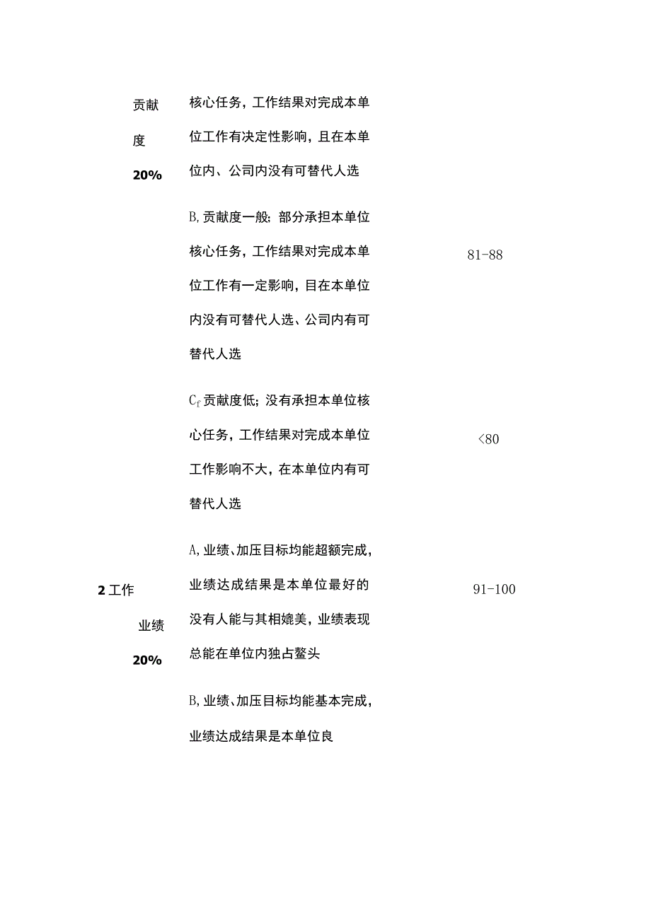 某新能源公司优秀人才综合考评表.docx_第2页