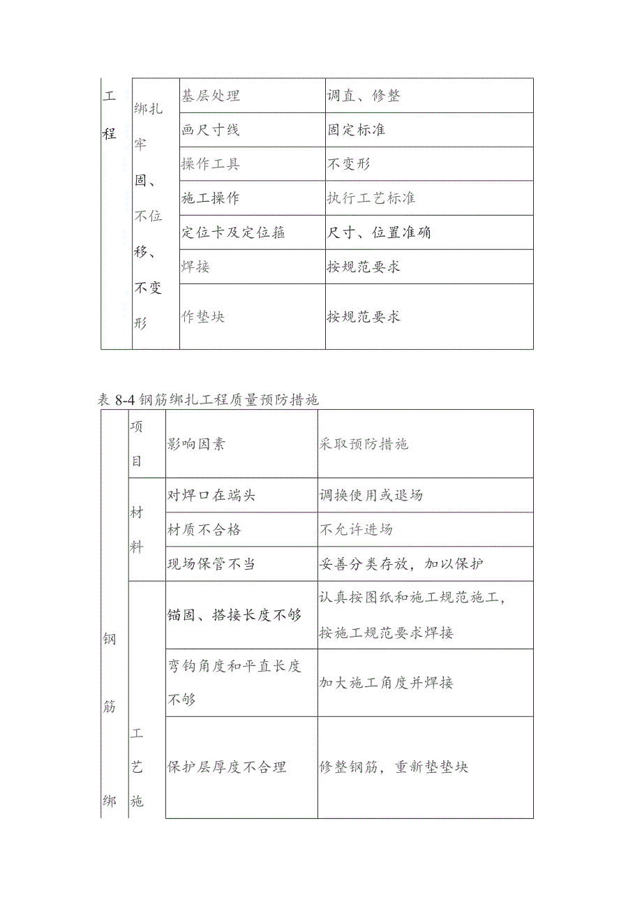 钢筋工程质量保证措施钢筋绑扎工程质量保证措施.docx_第2页