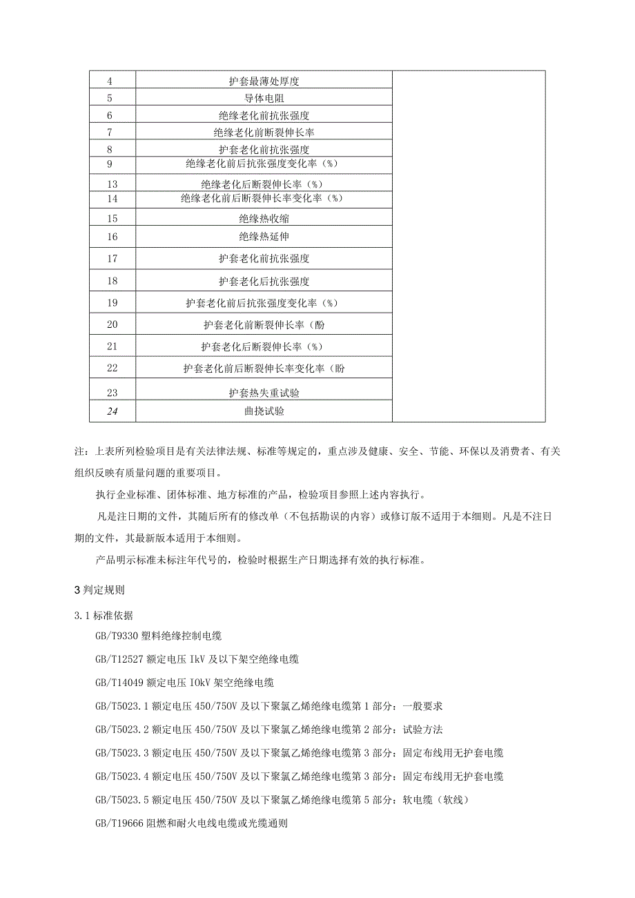 电线电缆产品质量监督抽查实施细则.docx_第2页