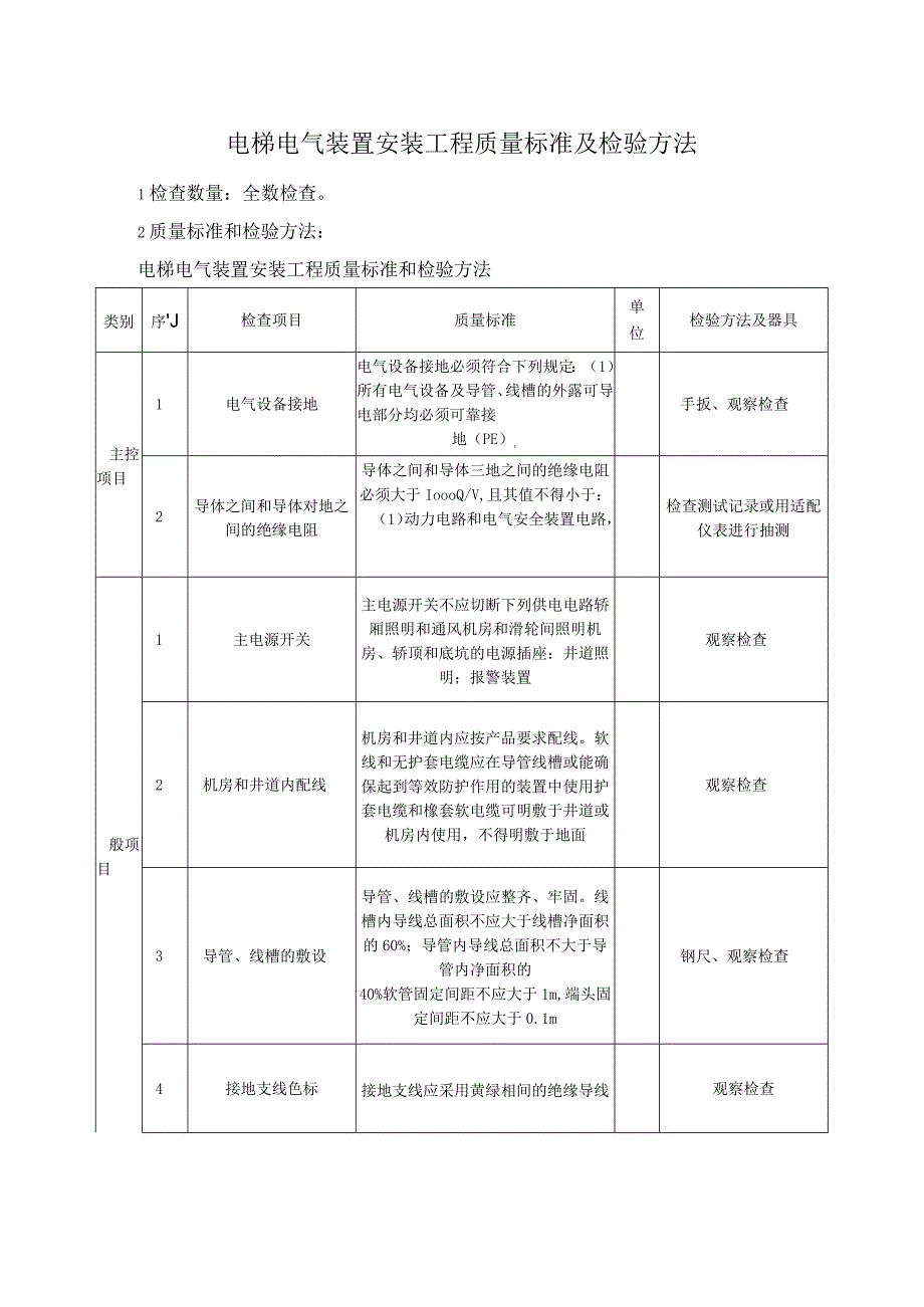 电梯电气装置安装工程质量标准及检验方法.docx_第1页