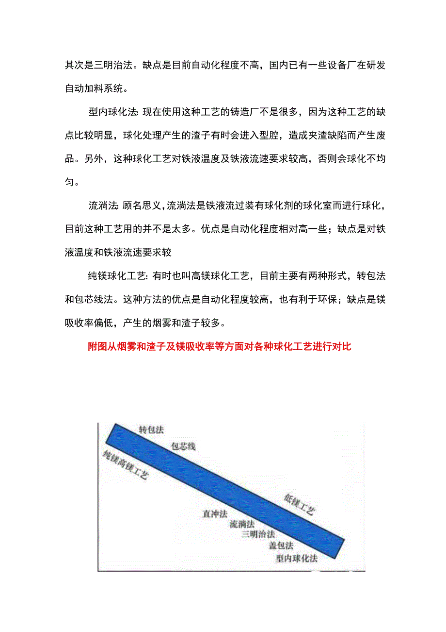 球墨铸铁熔炼工艺大全及注意事项.docx_第3页