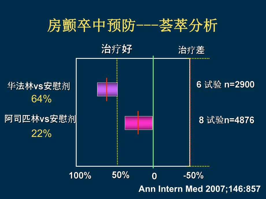 心房颤动卒中预防指南解读.ppt_第2页