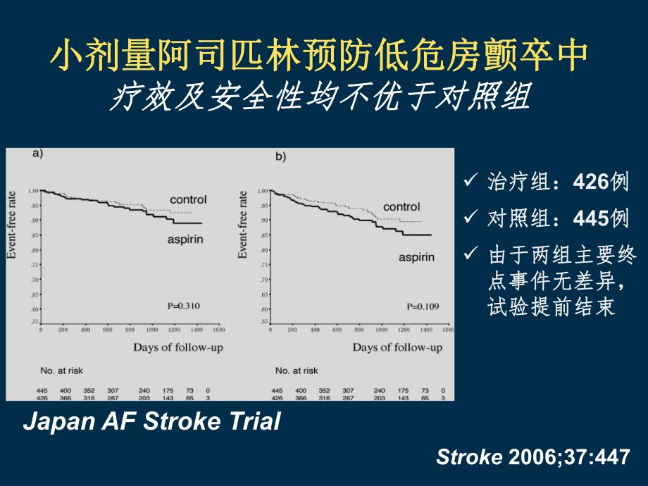 心房颤动卒中预防指南解读.ppt_第3页