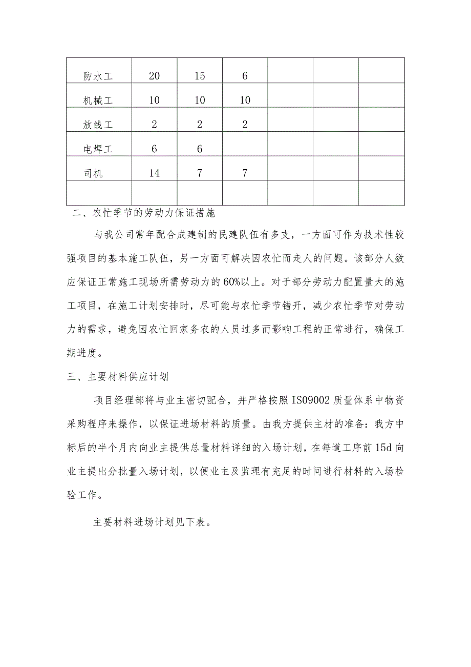 劳动力和材料投入计划及保证措施.docx_第2页