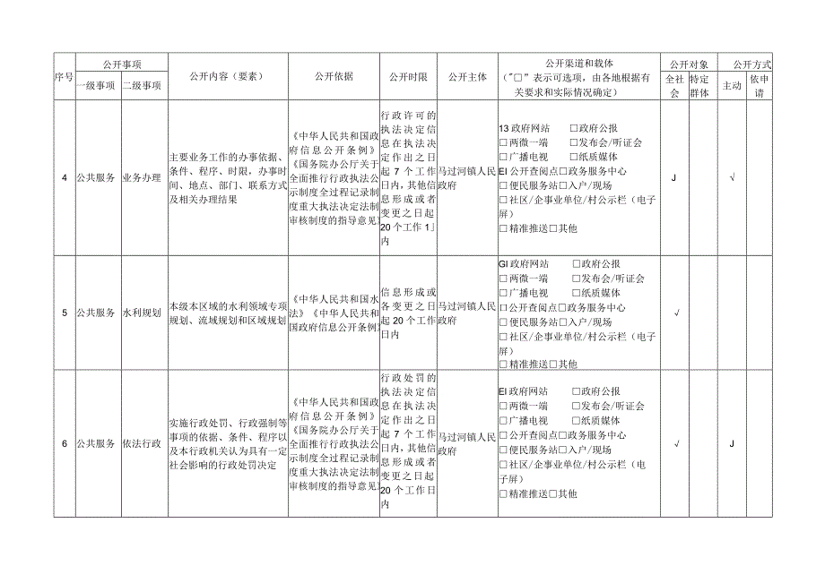 马过河镇水利领域基层政务公开标准目录.docx_第2页