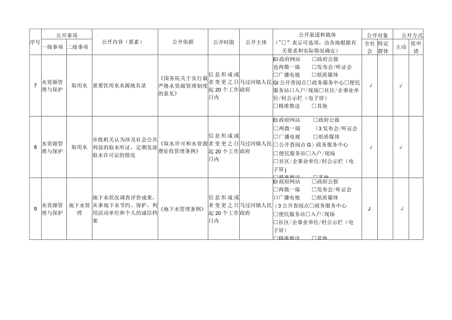 马过河镇水利领域基层政务公开标准目录.docx_第3页