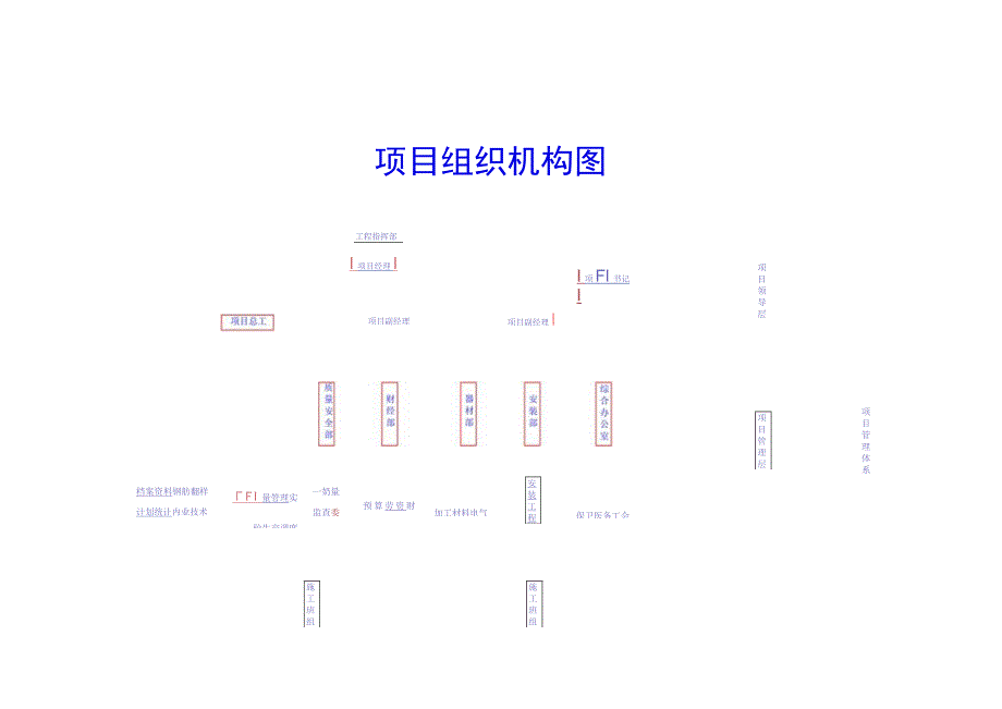 某大学教学楼工程施工组织机构说明.docx_第2页