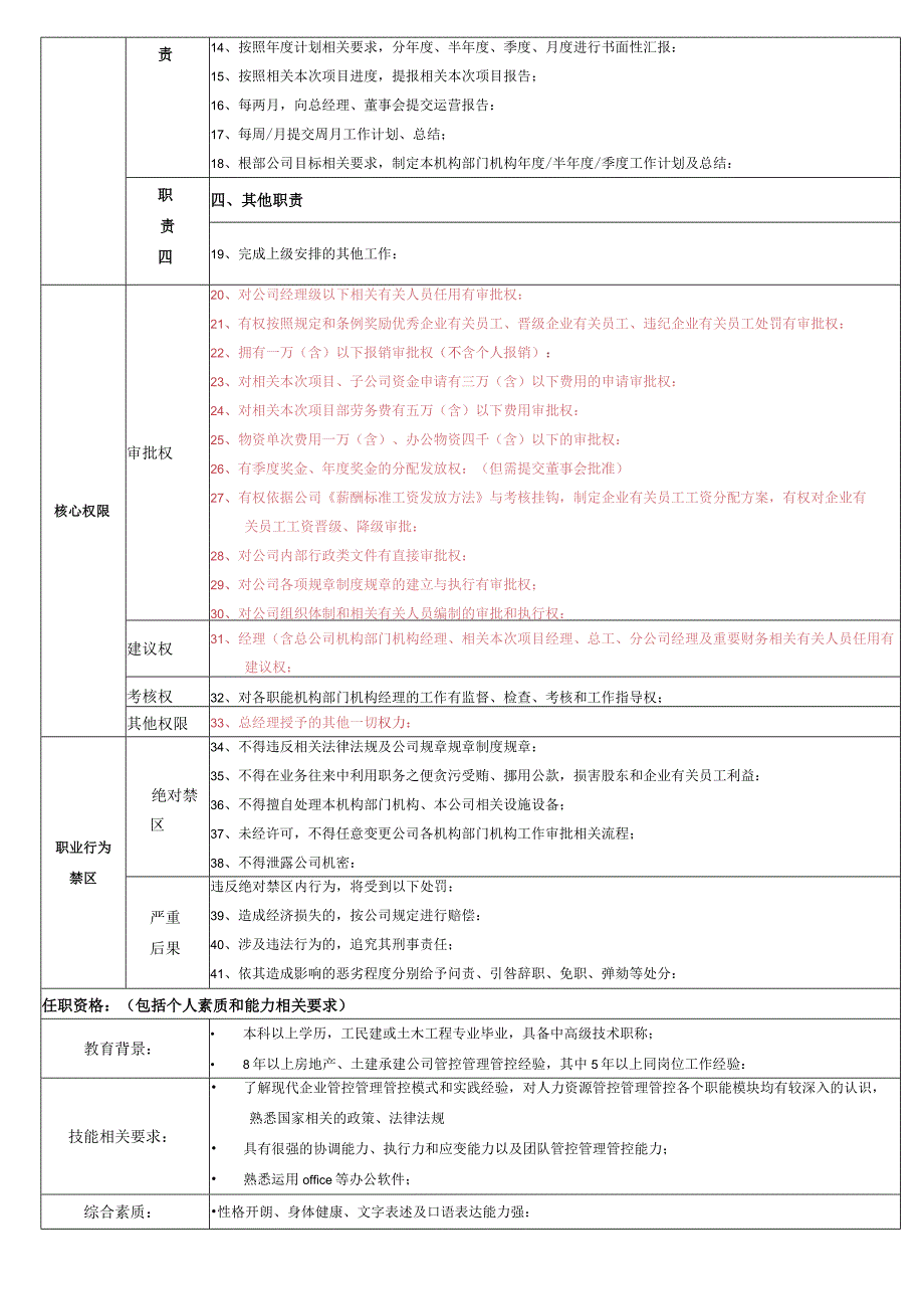 办公文档范本公司行政副总岗位说明书.docx_第2页