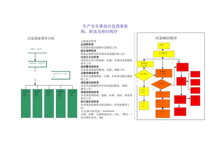 生产安全事故应急预案架构、职责及相应程序.docx_第1页