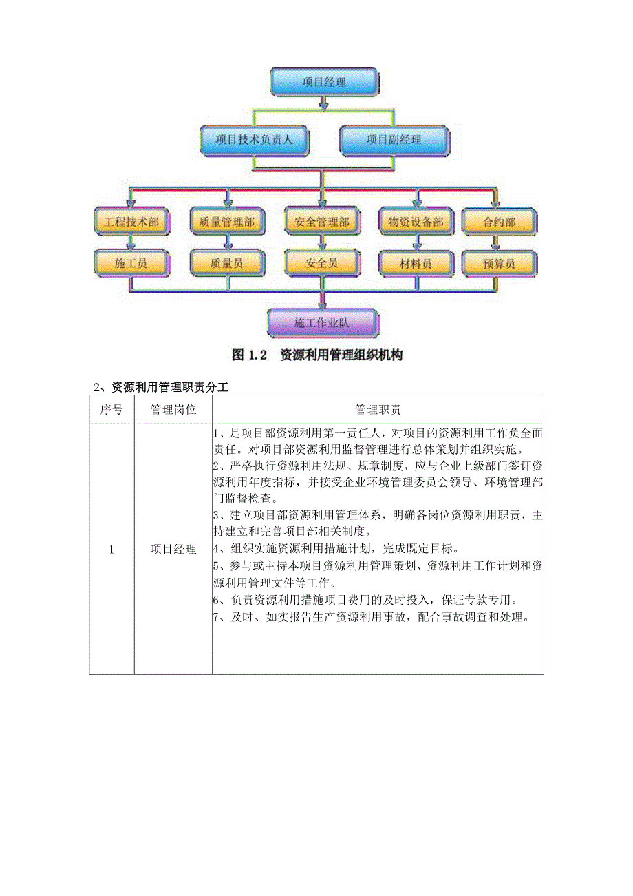 绿色施工管理计划技术投标方案.docx_第2页