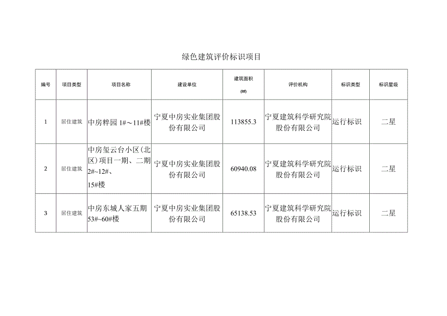 绿色建筑评价标识项目.docx_第1页