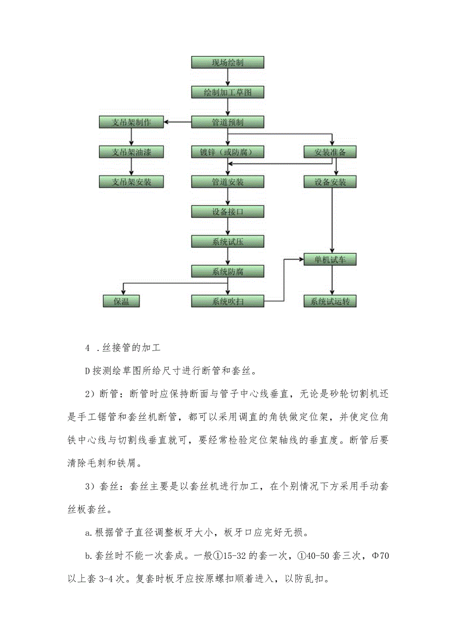 管道工程施工方案.docx_第2页