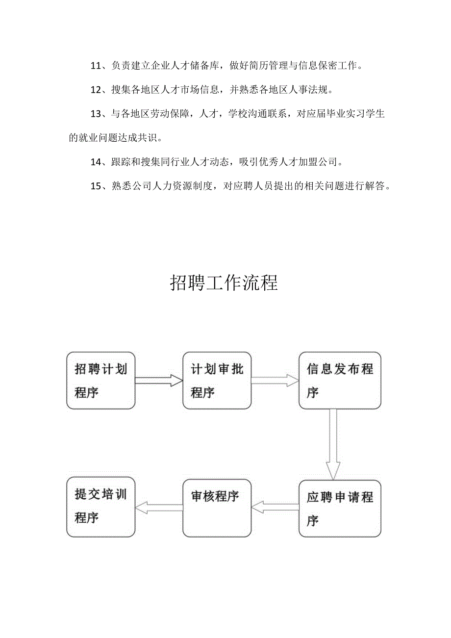 招聘专员岗位职责及工作流程.docx_第2页