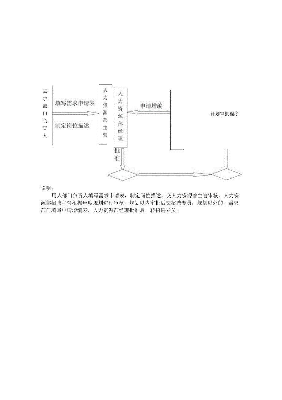 招聘专员岗位职责及工作流程.docx_第3页