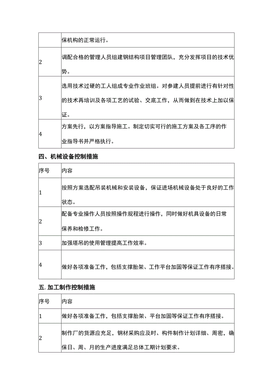 施工进度管理方案.docx_第3页