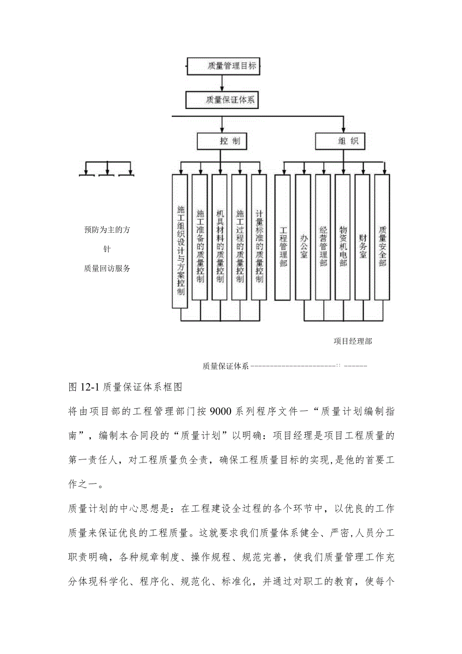 施工质量保证体系及措施.docx_第2页