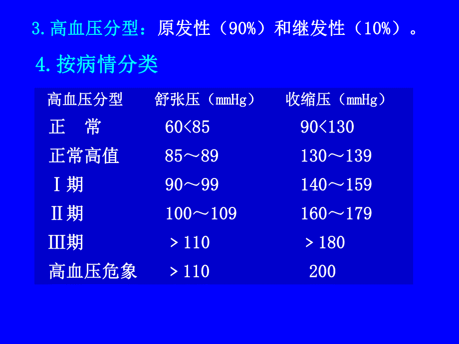 抗高血压.ppt_第2页