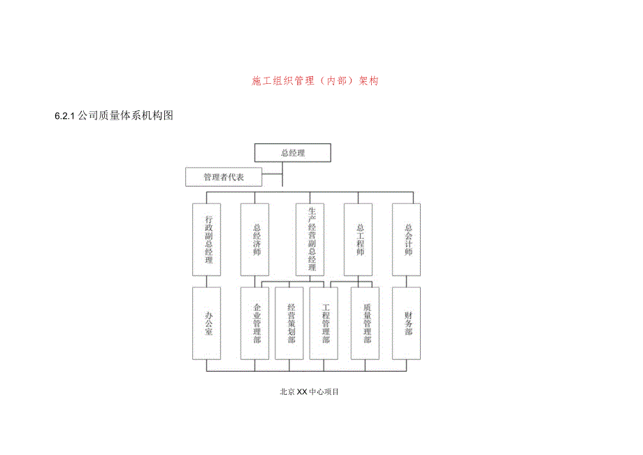 施工组织管理(内部)架构.docx_第1页