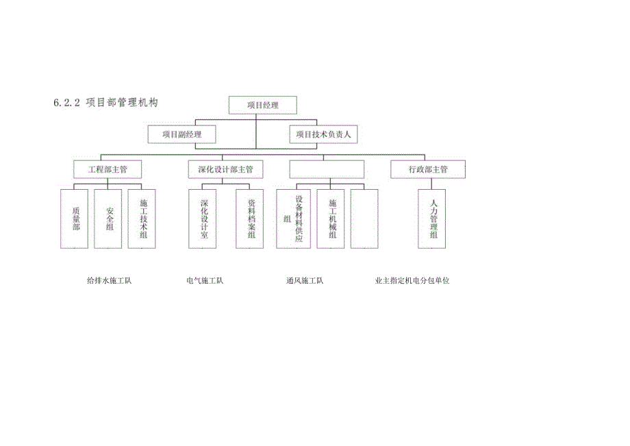 施工组织管理(内部)架构.docx_第2页