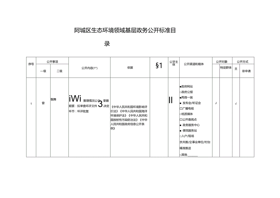 阿城区生态环境领域基层政务公开标准目录.docx_第1页