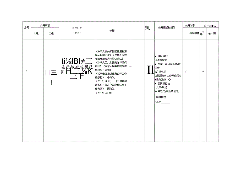 阿城区生态环境领域基层政务公开标准目录.docx_第2页