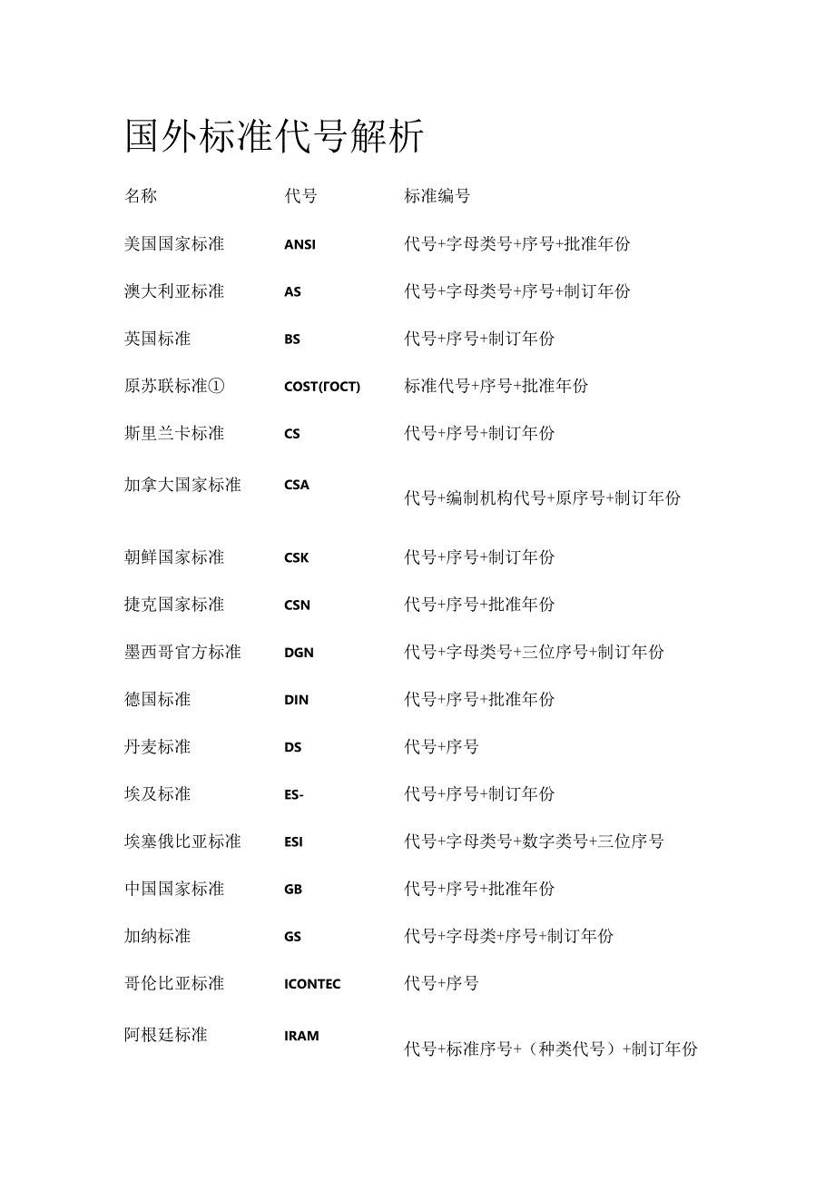 国外标准代号解析.docx_第1页