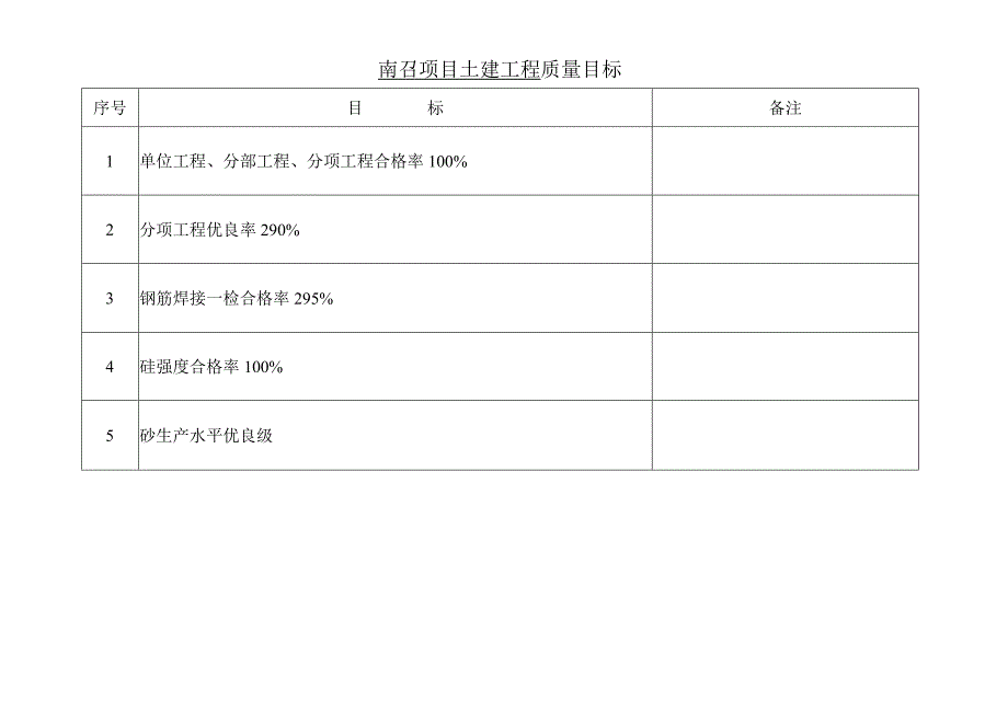 施工项目部质量目标.docx_第3页