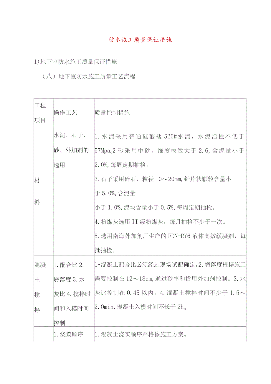 防水施工质量保证措施.docx_第1页