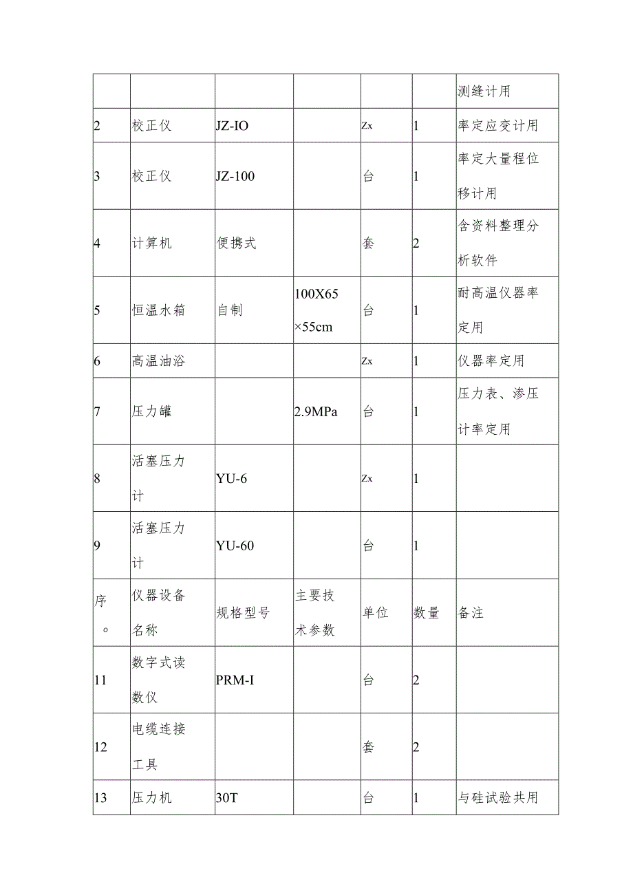 水电站施工原型观测.docx_第3页