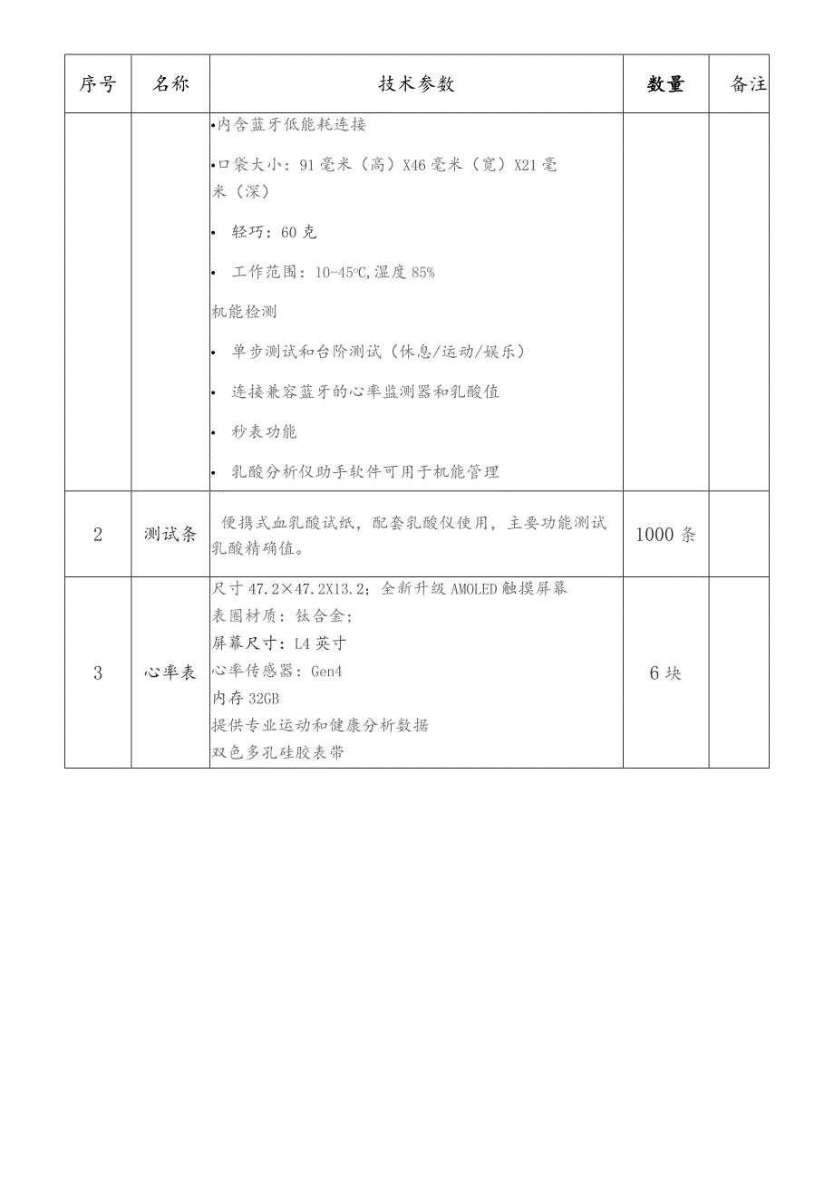 龙岗区青少年业余体校训练科医器材货物明细表.docx_第2页