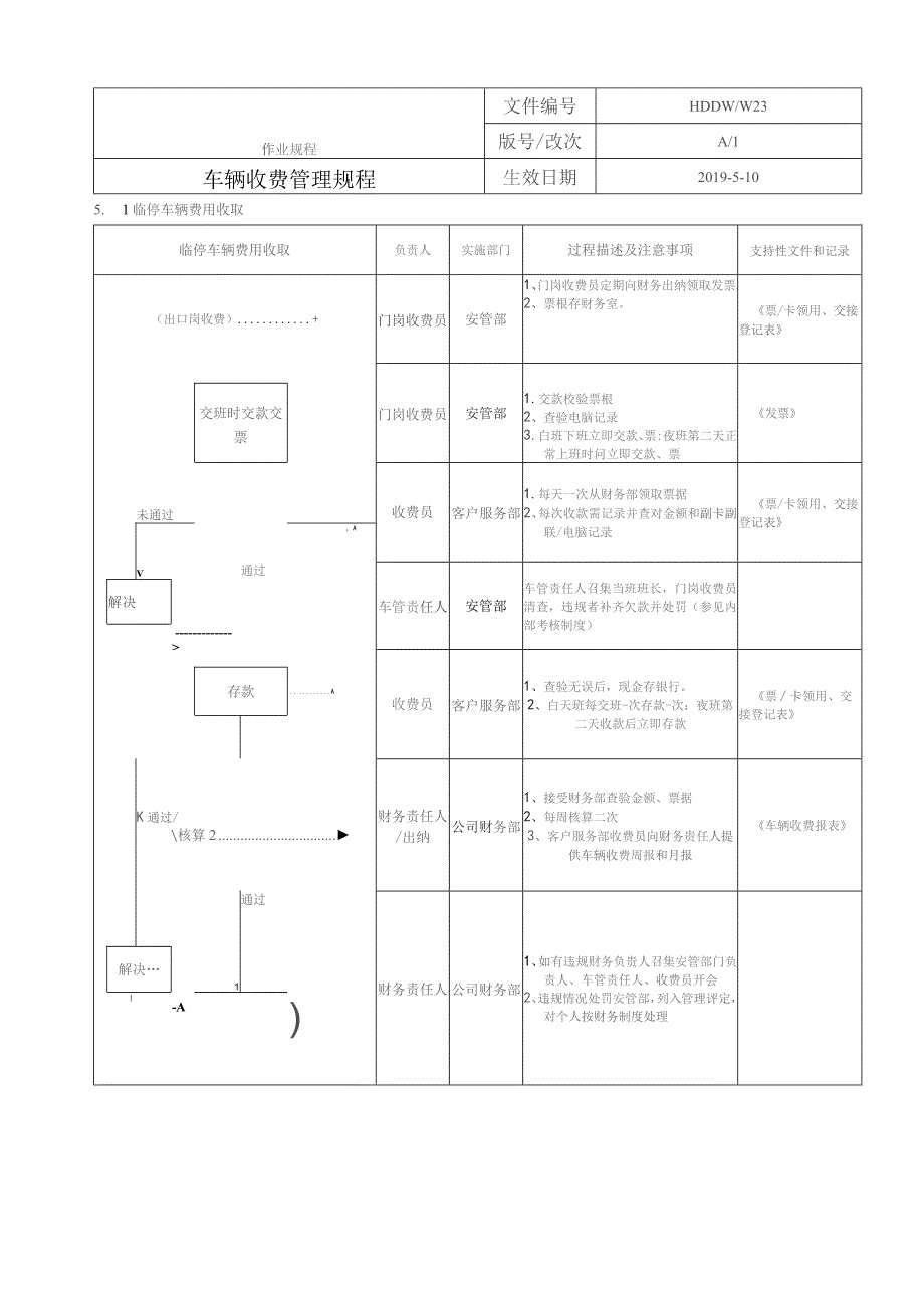 车辆收费管理规程.docx_第3页