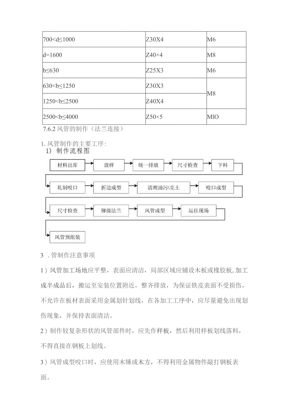 通风空调工程施工方案.docx_第3页